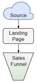 sample landing page diagram
