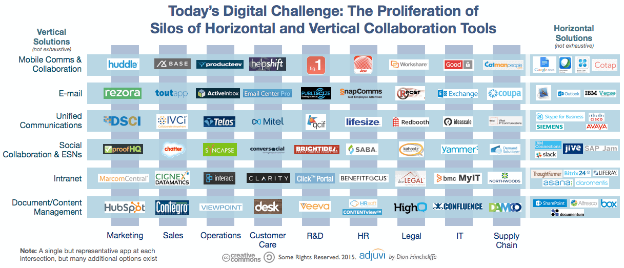 Collaboration Tools