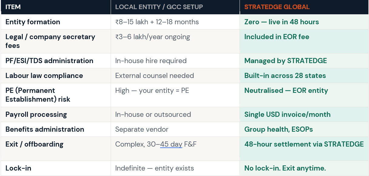 GCC vs StratEdge Global