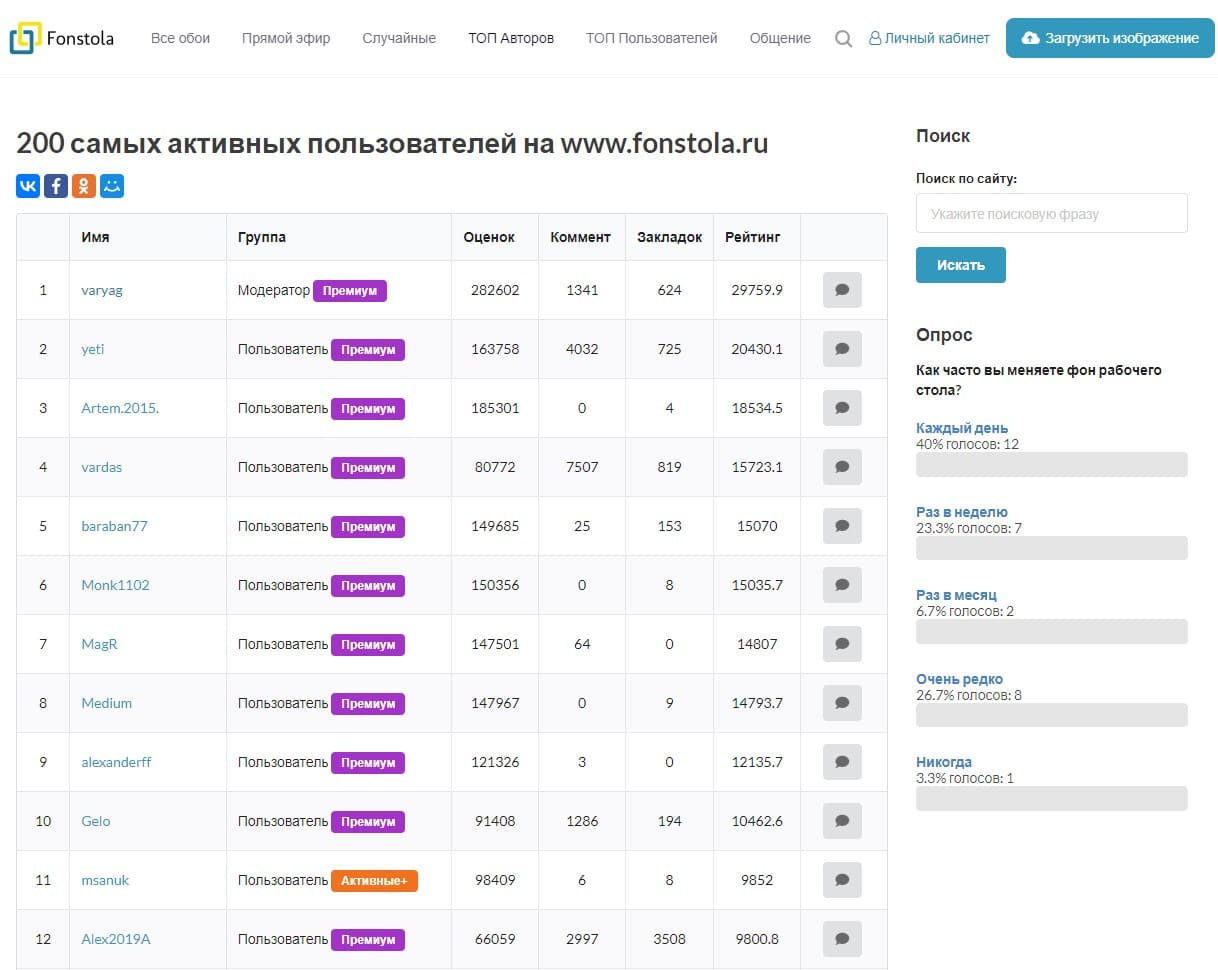 ТОП Авторов и Пользователей