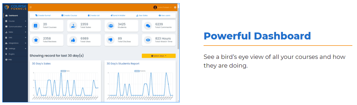 CourseFunnels powerful dashboard