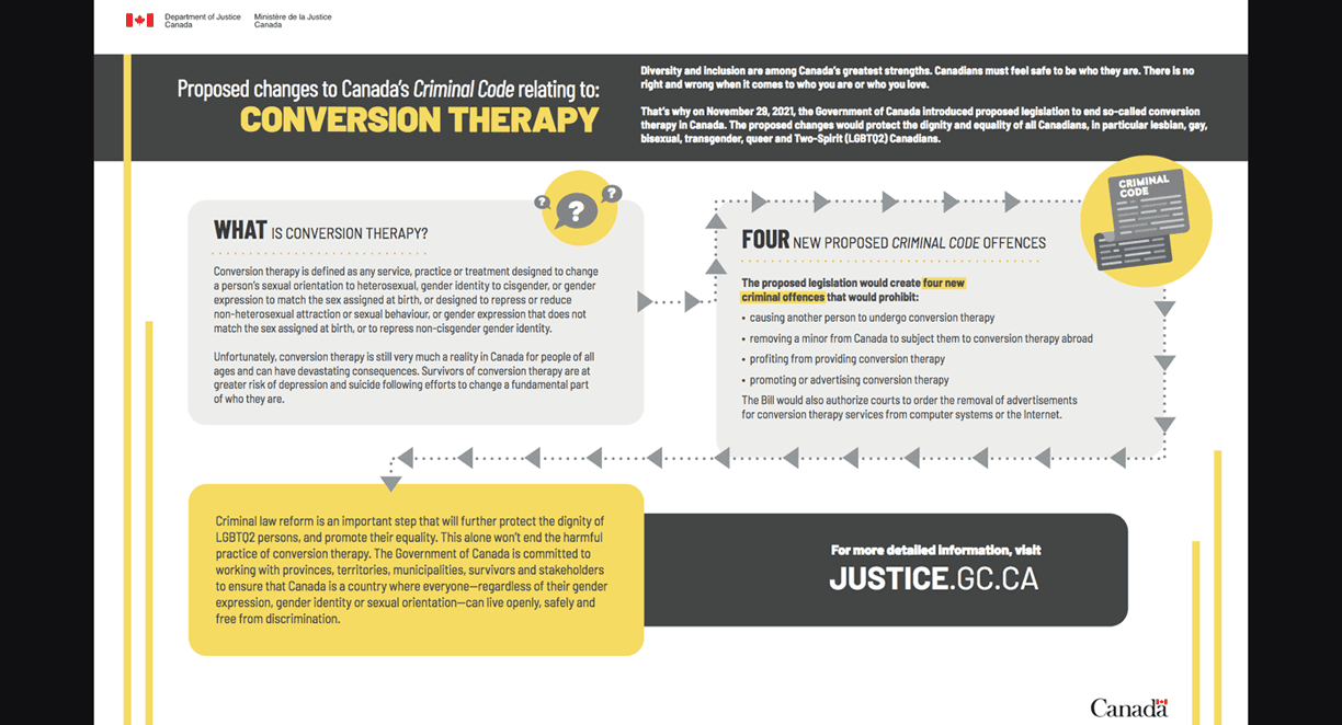 Conversion Therapy to be made illegal in Canada