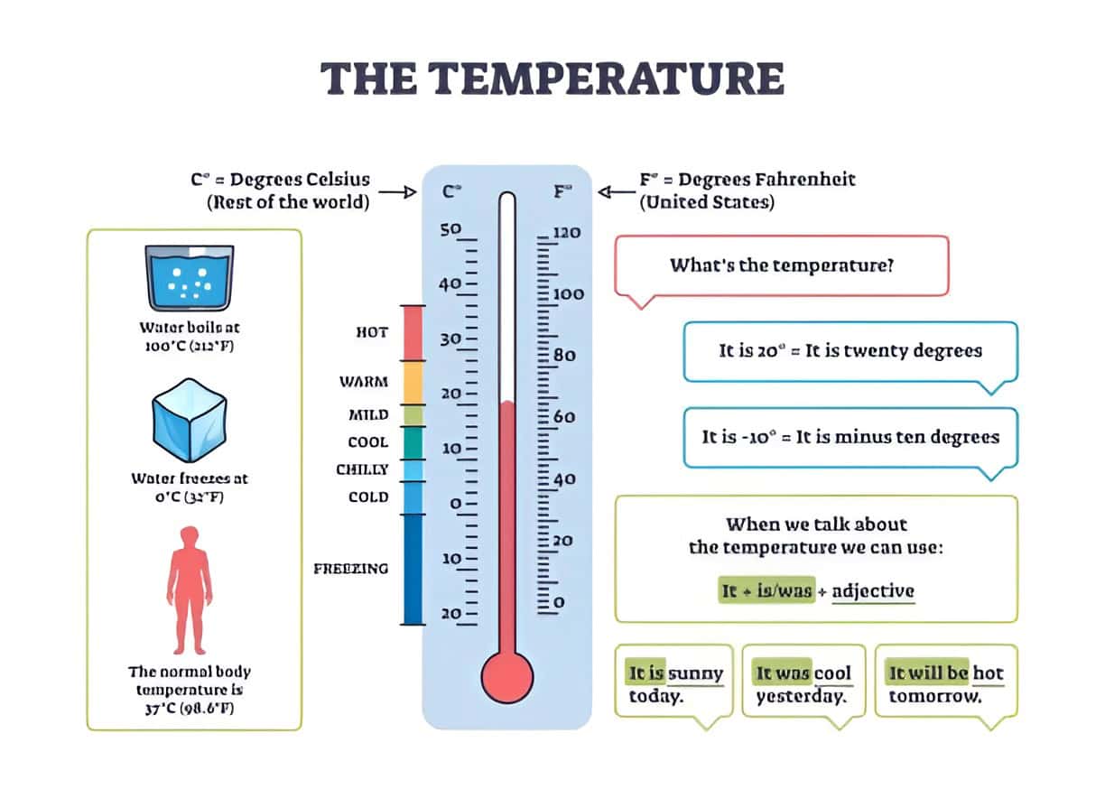 Measurement Temperature Converter Guide: Understand Temperature Units 1 Measurement Temperature Converter Guide