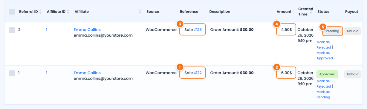 Referrals list in Ultimate Affiliate Pro with an approved referral of 6.00 dollars for the first order #22 and a pending referral of 4.50 dollars for the renewal order #23, both for Emma Collins