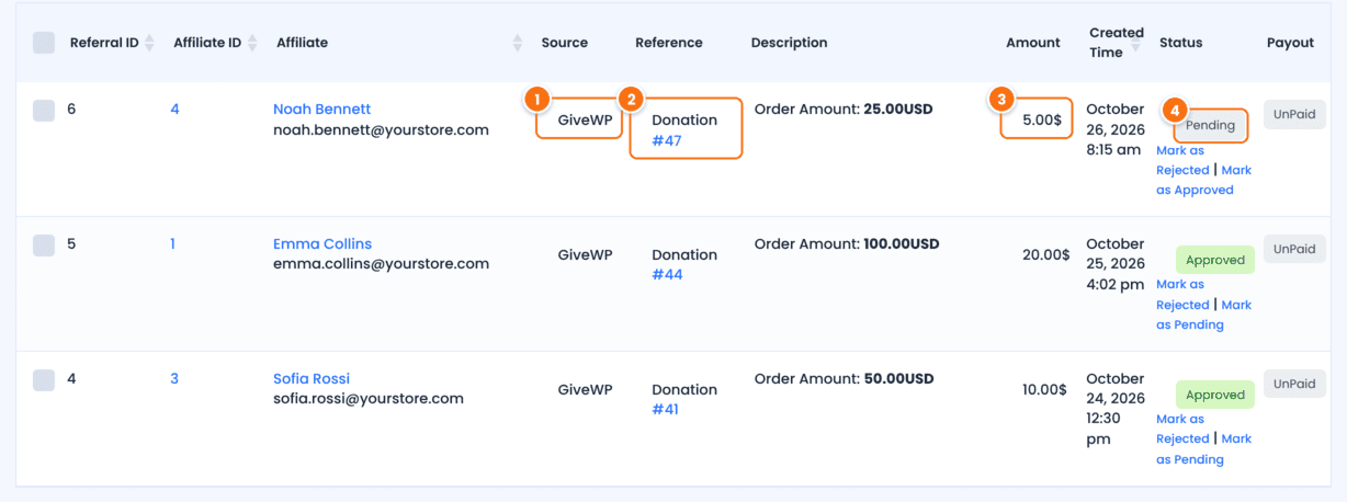 Referrals list in Ultimate Affiliate Pro with three GiveWP referrals: Donation references, donation amounts, commissions and Pending or Approved status