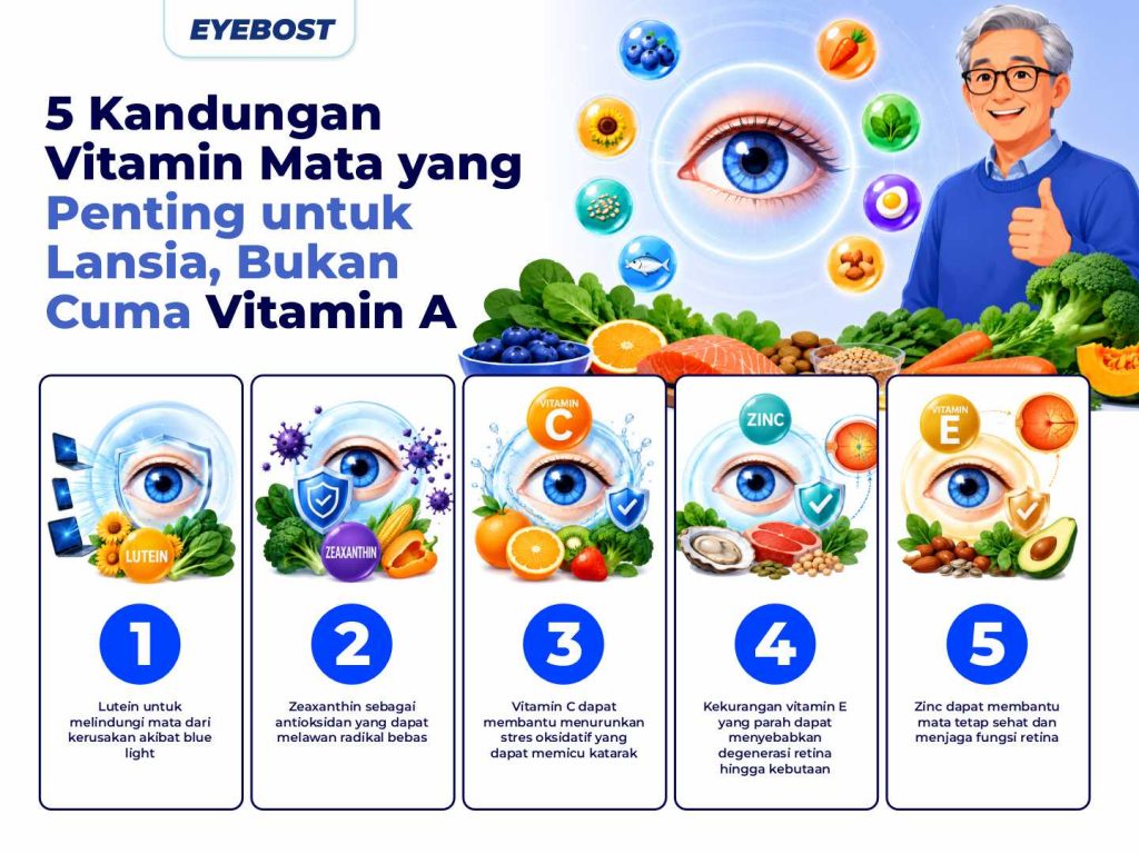 Infografis Kandungan Vitamin Mata untuk Lansia Infografis Kandungan Vitamin Mata untuk Lansia