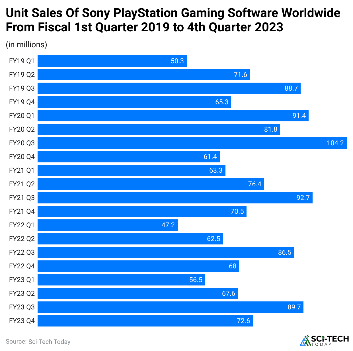 PlayStation Statistics By Revenue, Sales And Facts (2025)