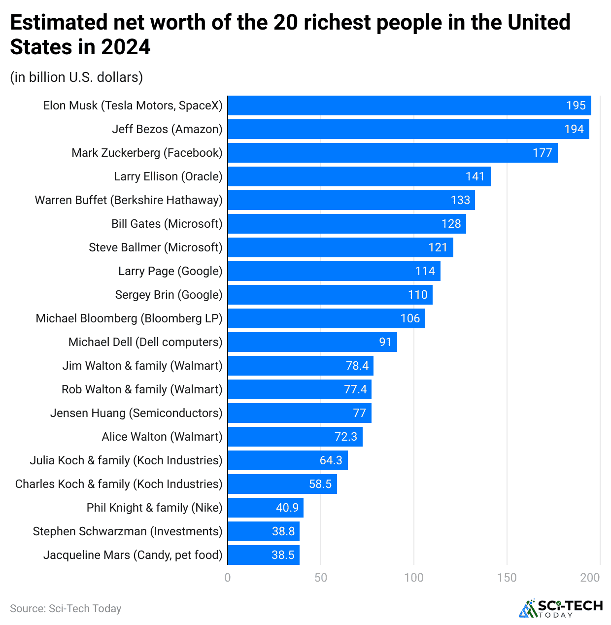 Millionaire Statistics And Facts (2025)