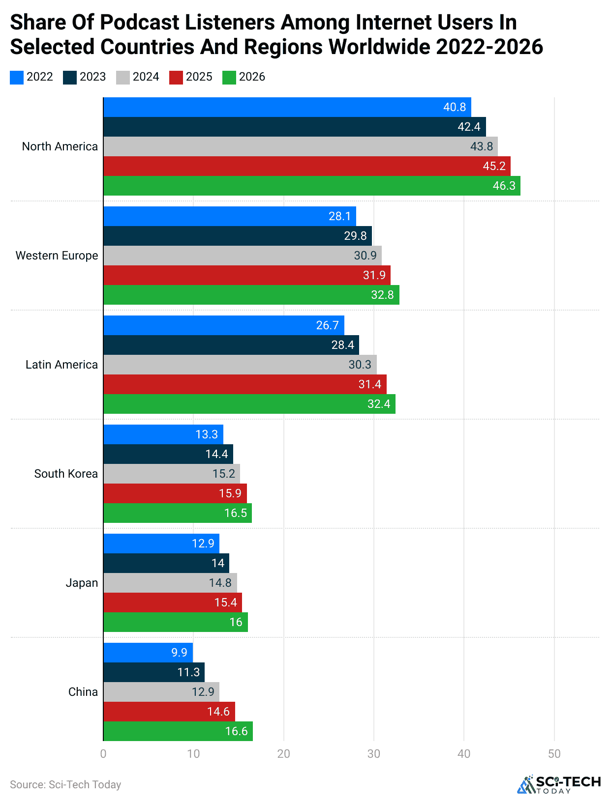 Podcast Statistics and Facts (2025)