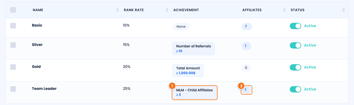 Ranks list in Ultimate Affiliate Pro with the Team Leader rank, achievement MLM - Child Affiliates at least 3 and one affiliate in the rank