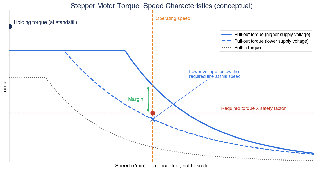ステッピングモーター 選定|トルク計算・脱調対策とタイ工場のRFP - figure 1