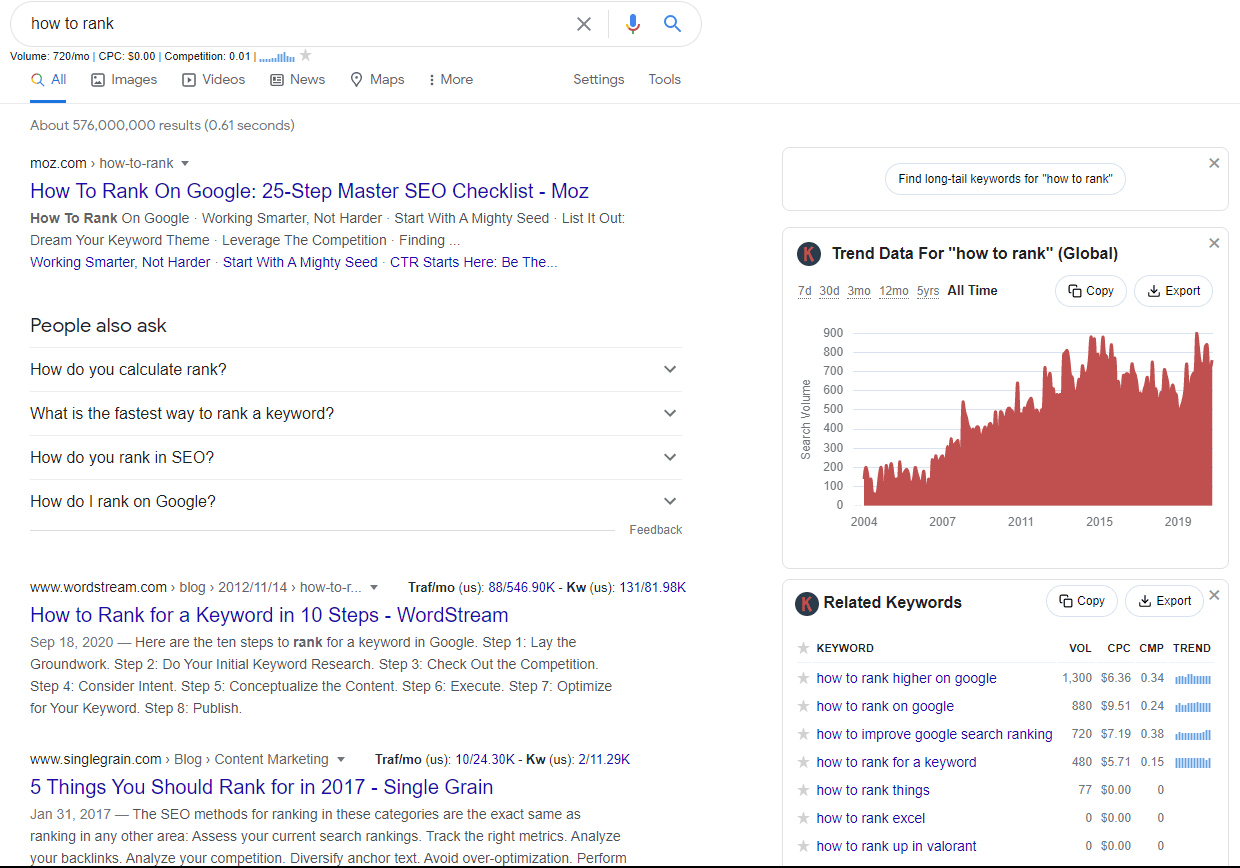 keyword ranking, google search, seo