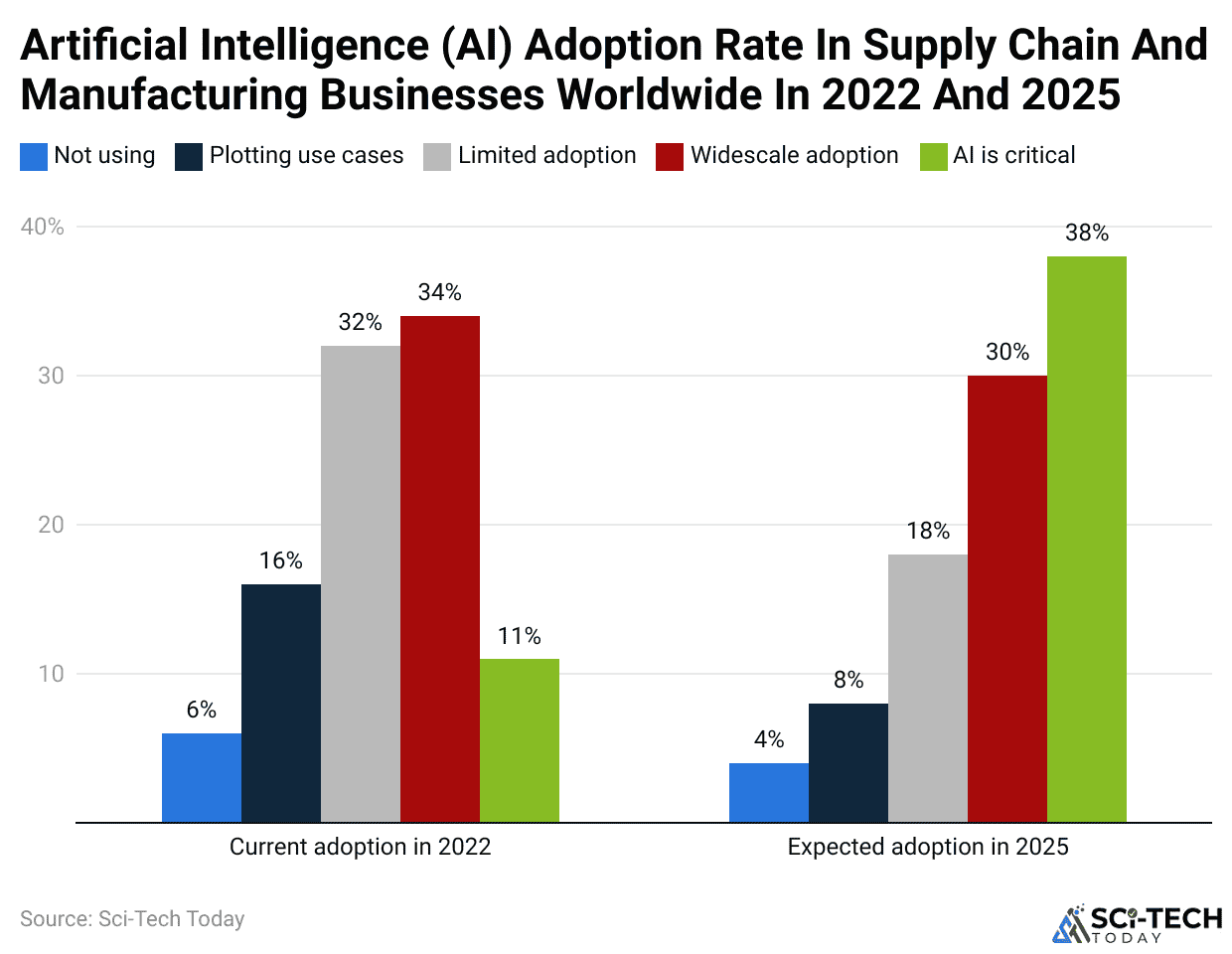 Image showcasing The ROI of AI in manufacturing: Where adoption becomes advantage