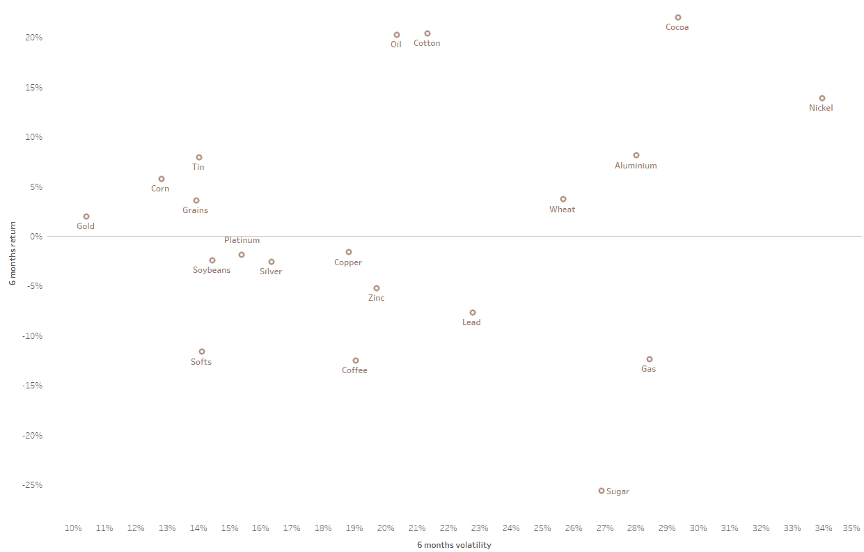 Quantilia data visualization showing commodity and material price trends.