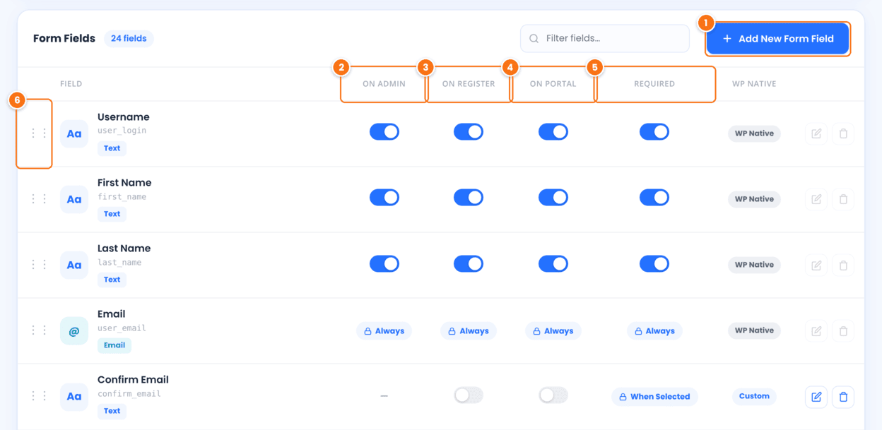 Custom Fields tab of the Registration Form showcase in Ultimate Affiliate Pro with the Add New Form Field button and the On Admin, On Register, On Portal and Required columns