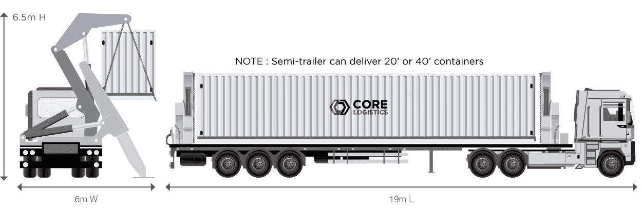 Core Logistics Truck Sideloader Dimensions and Requirements