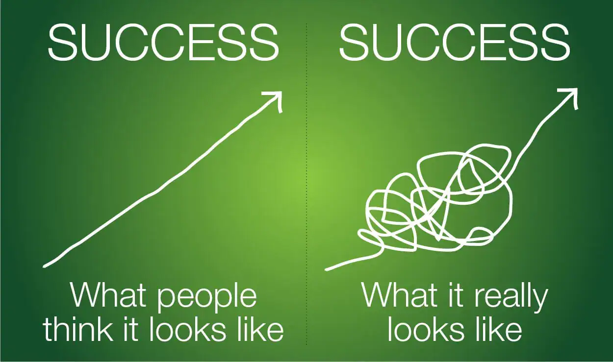 20 life lessons for 20 years of success: Part 2