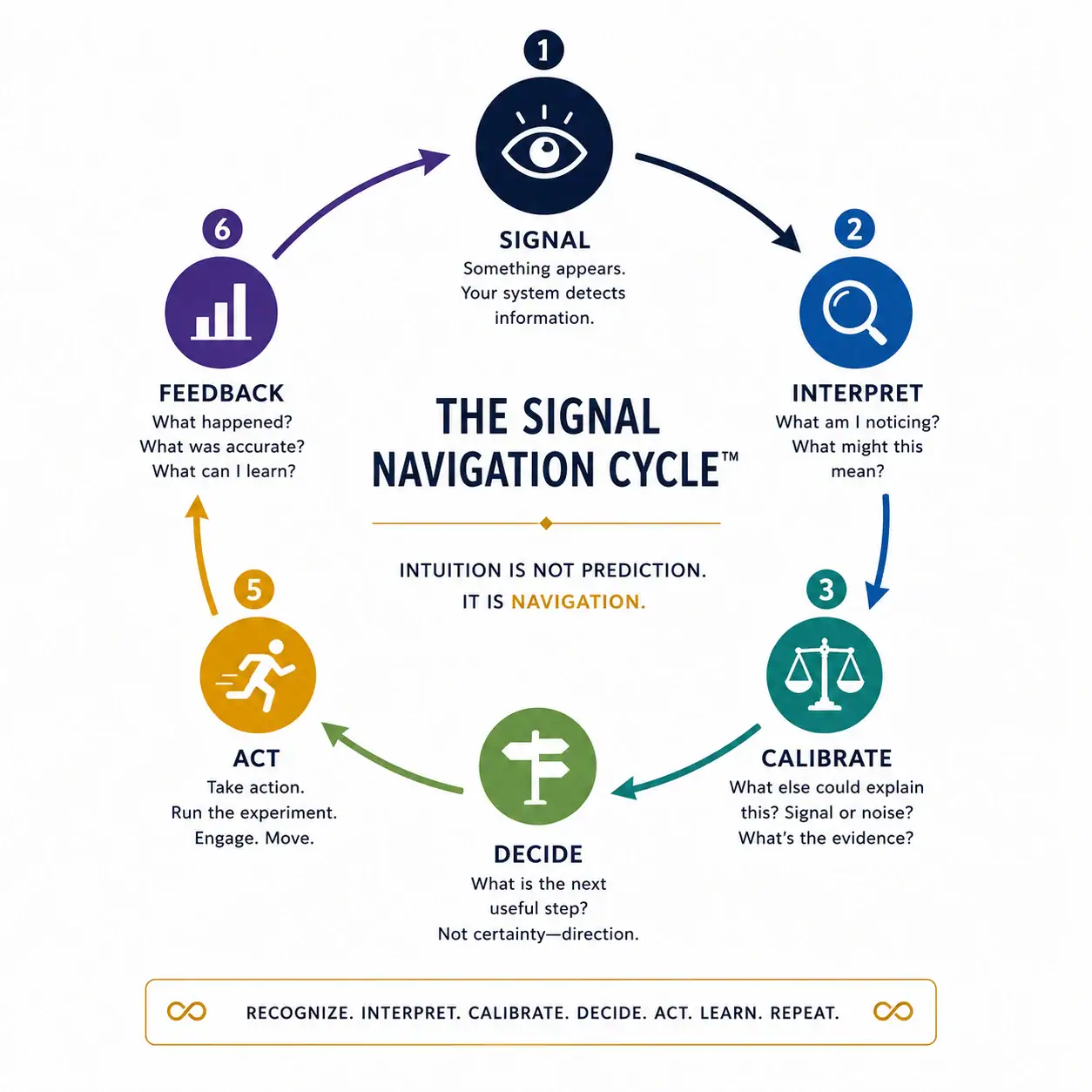 The Personal Signal Atlas signal navigation framework for decision making under uncertainty