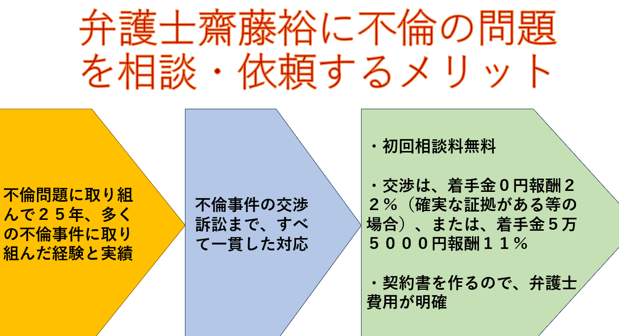 新潟県で不倫のご相談は弁護士齋藤裕(新潟県弁護士会所属)にお任せください。初回相談料無料