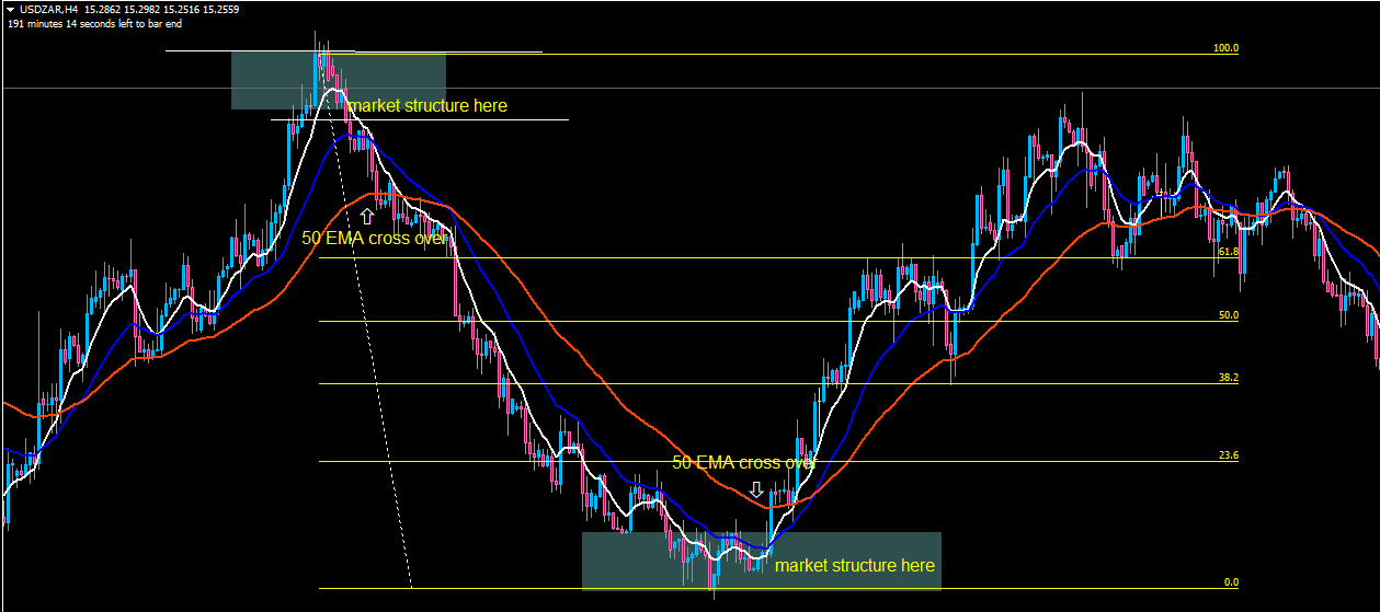 Profitable Trading Tactics – Proven Methods for Financial Success