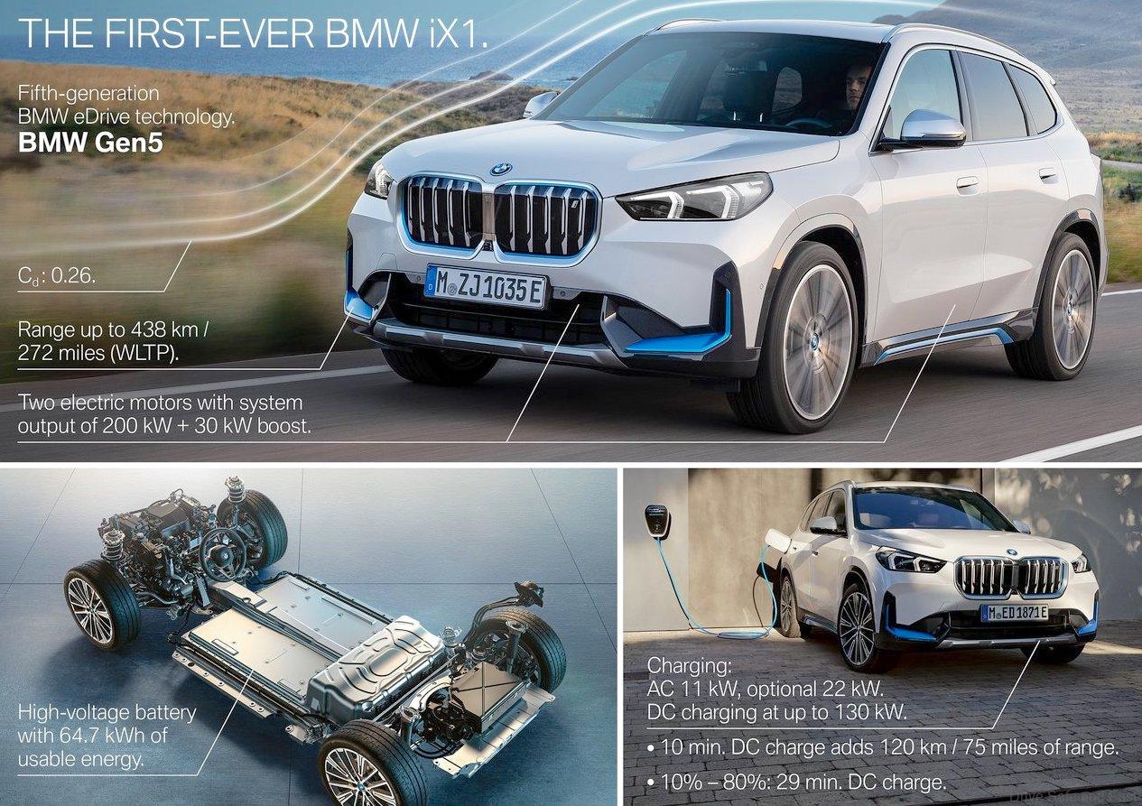 Electric Crossover