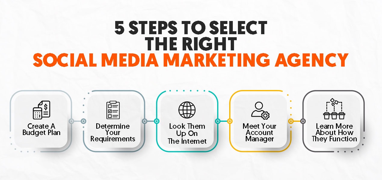 5 steps to select the right social media marketing agency 