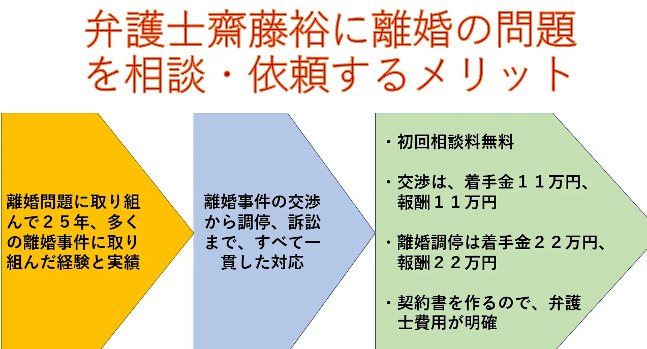 新潟県での離婚のお悩みは弁護士齋藤裕(新潟県弁護士会所属)にご相談ください。初回相談料無料