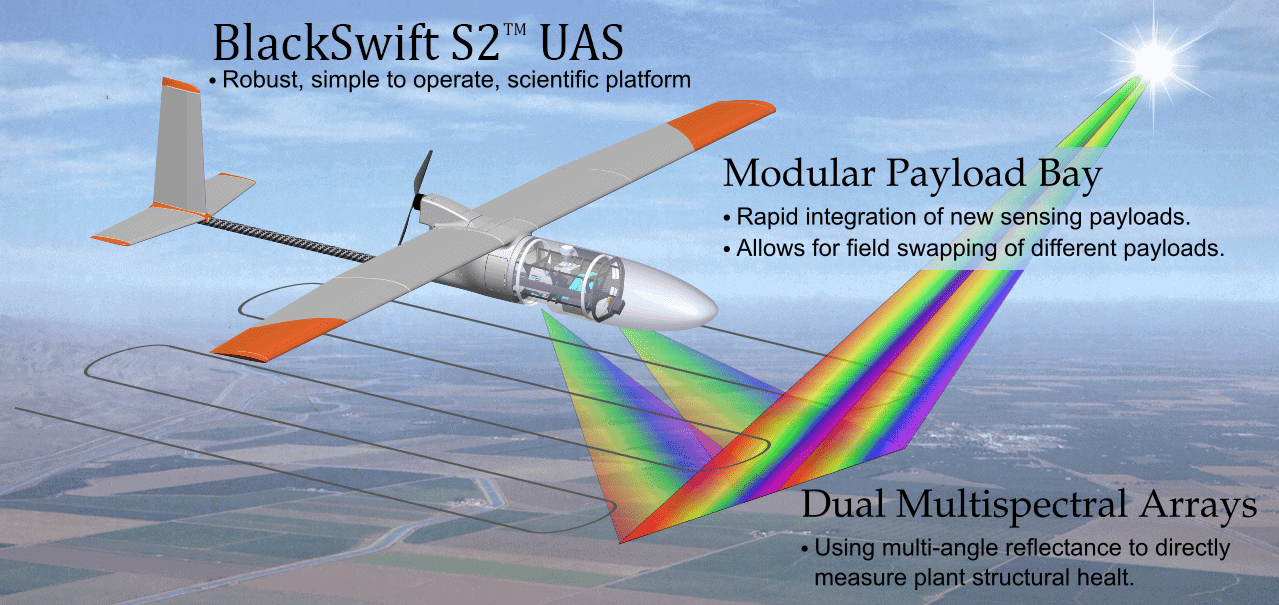 black swift s2 uas - MALIBU