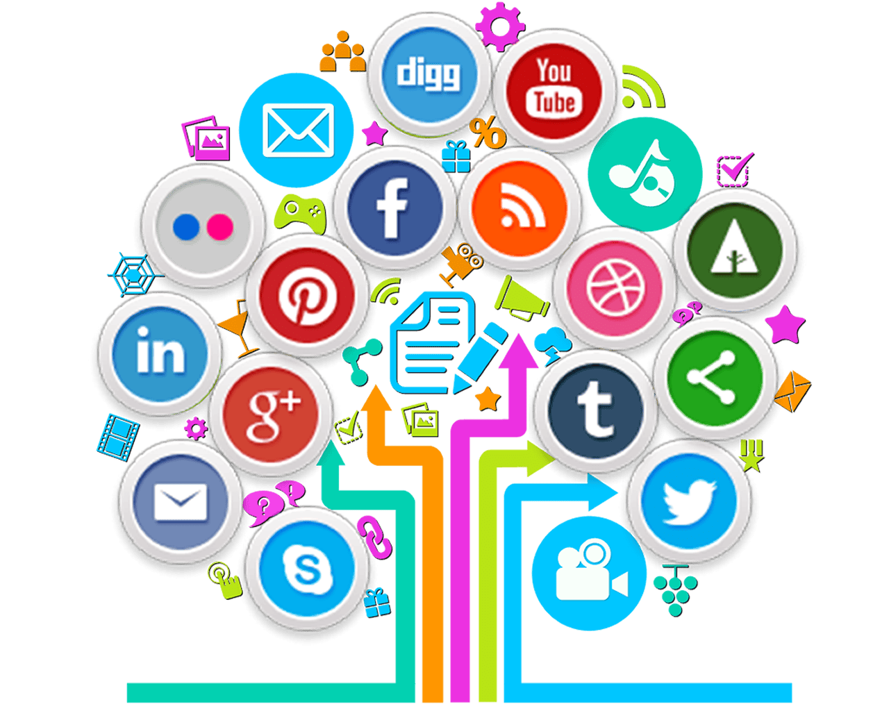 Multi-channel Optimization