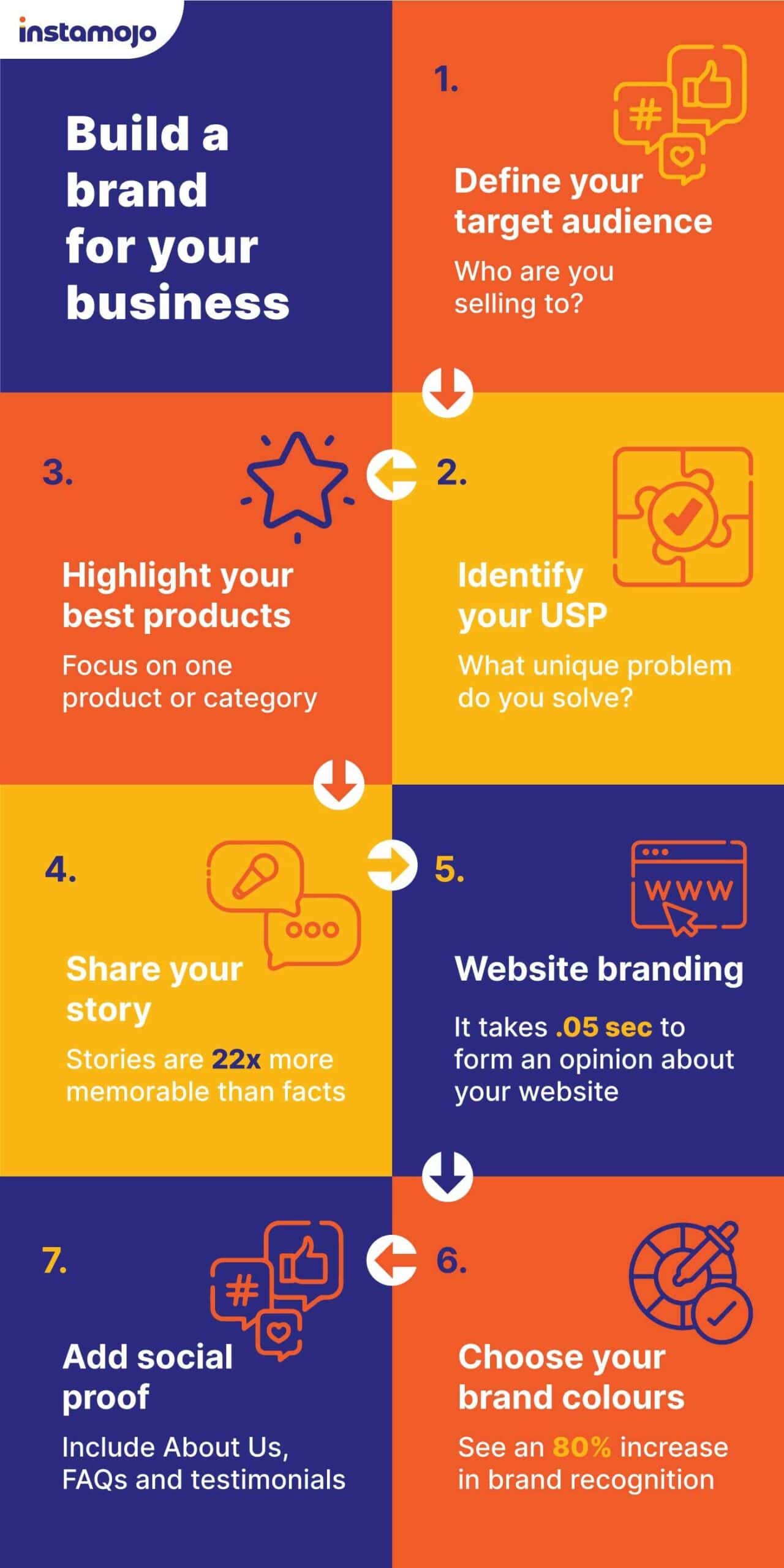 How To Build A Brand For Small Businesses Tips And Examples