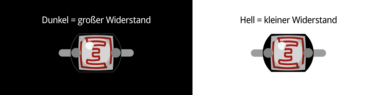 Fotowiderstand