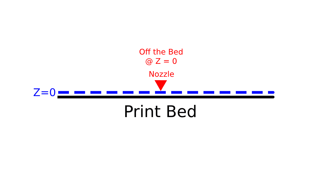 incorrect z offset example