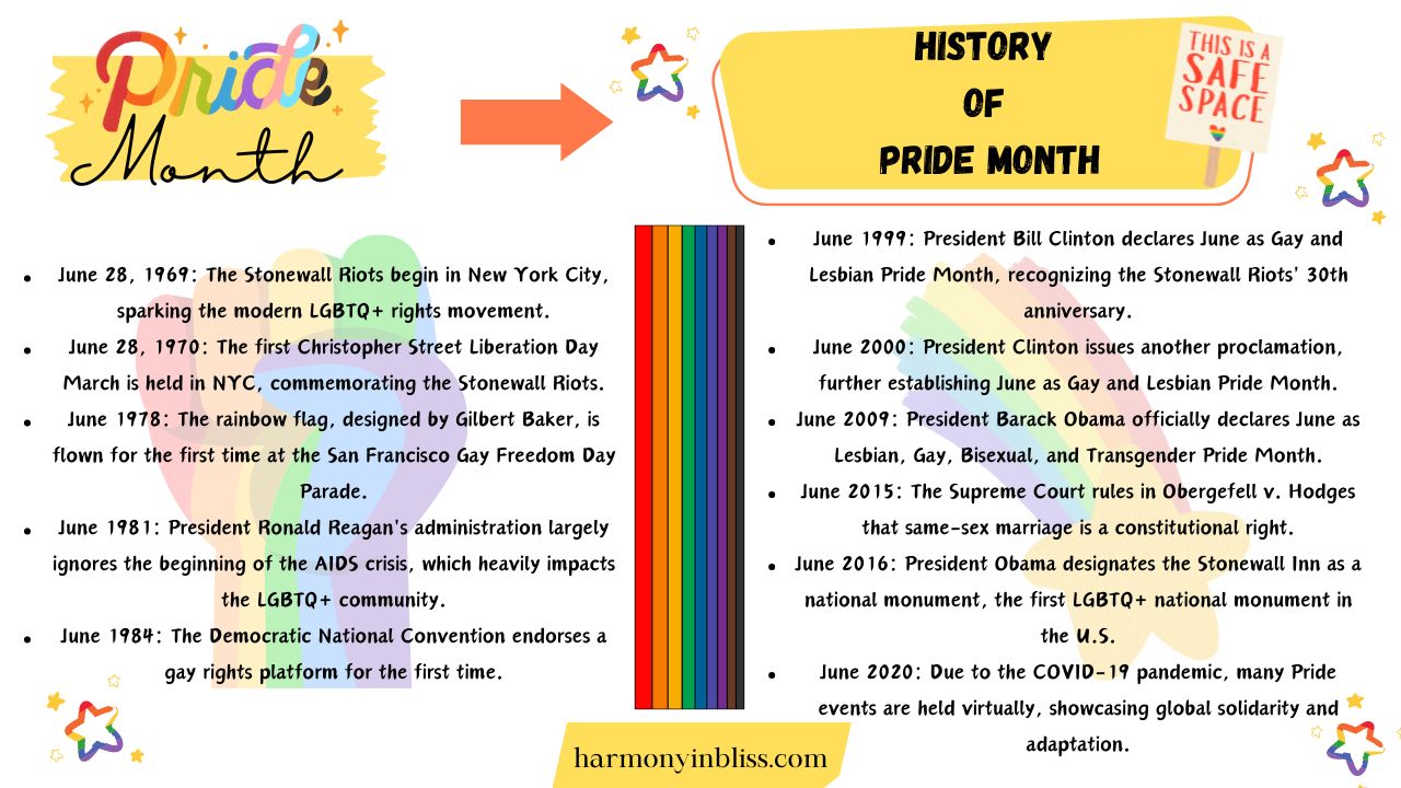 History Of Pride Month