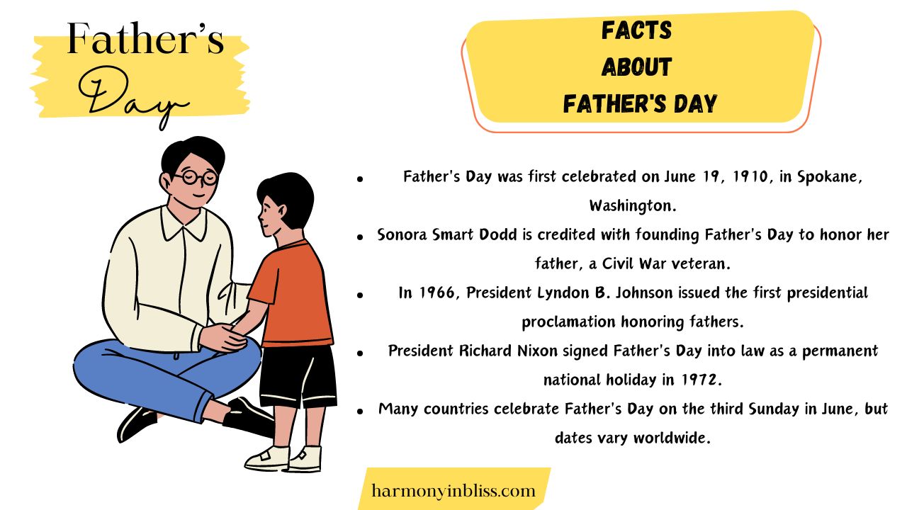 Facts About Father's Day