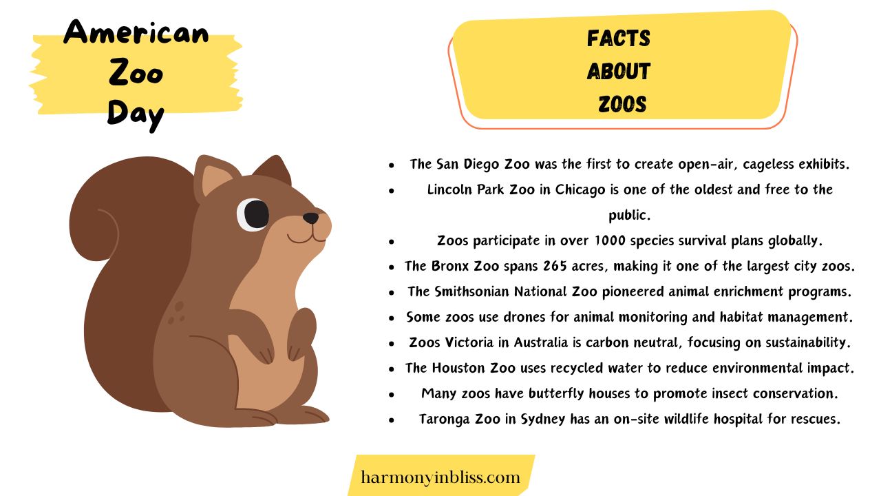 Facts About Zoos