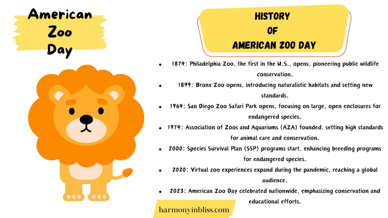 History Of American Zoo Day
