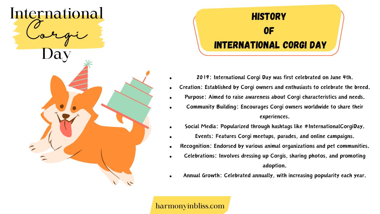History of International Corgi Day