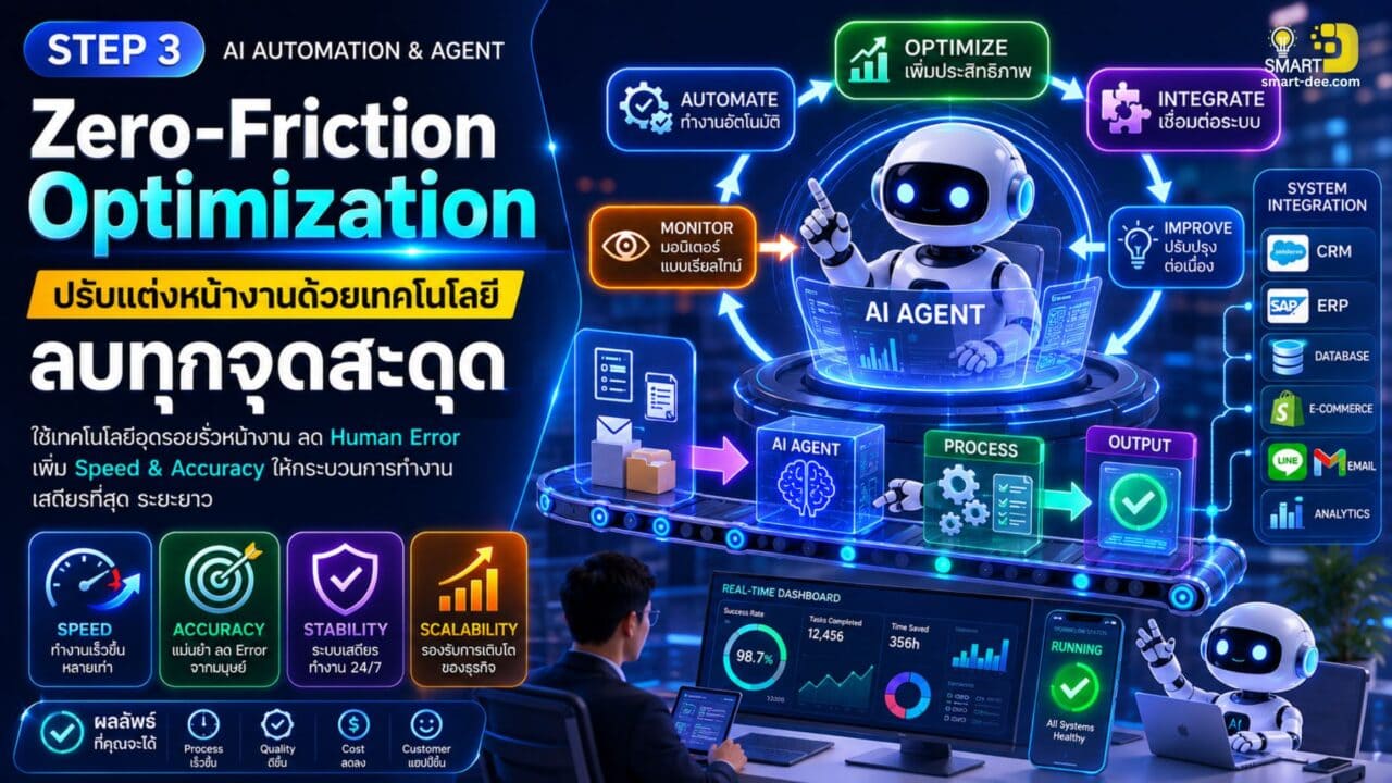 AI Automation & Agent - Smart Dee