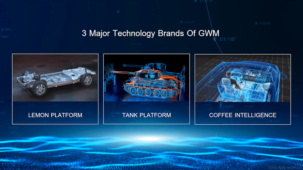GWM Malaysian Expansion