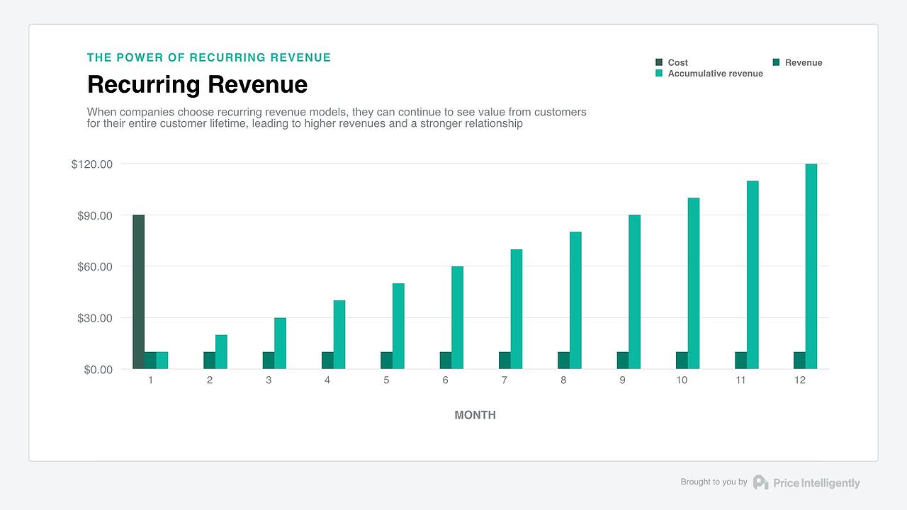 revenue model