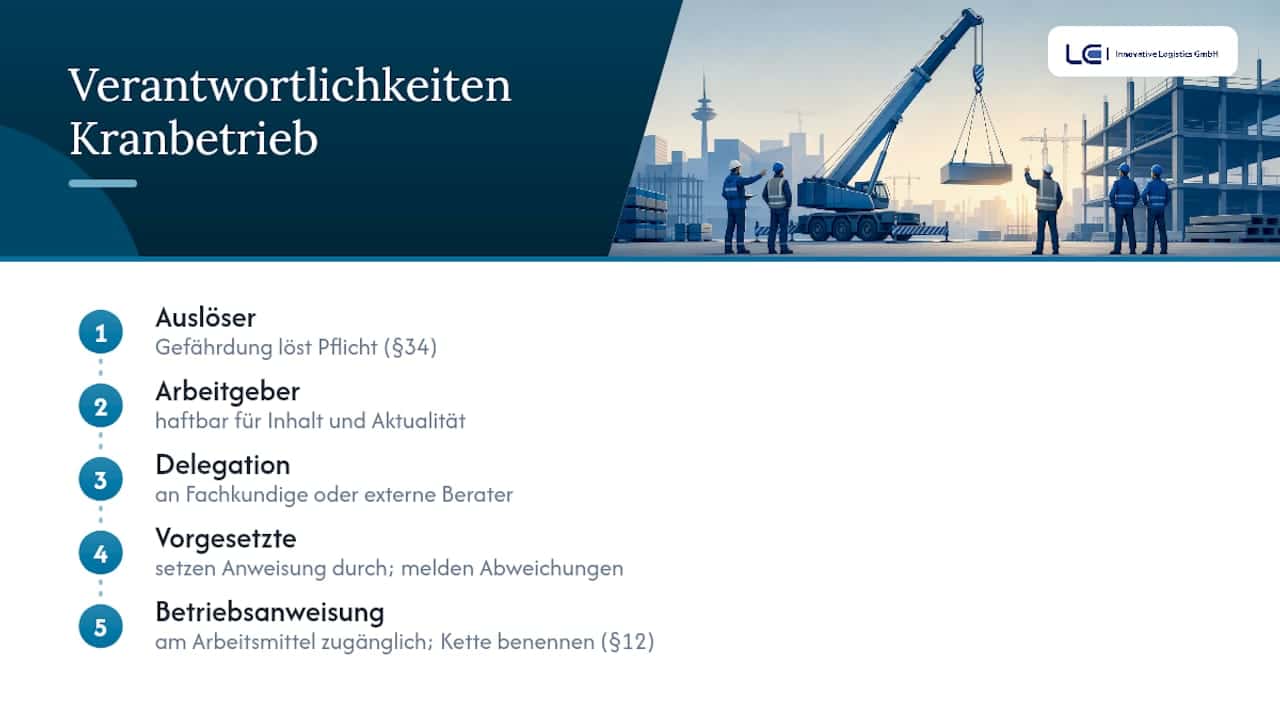 Diagramm zur Verantwortungsverteilung bei Betriebsanweisungen