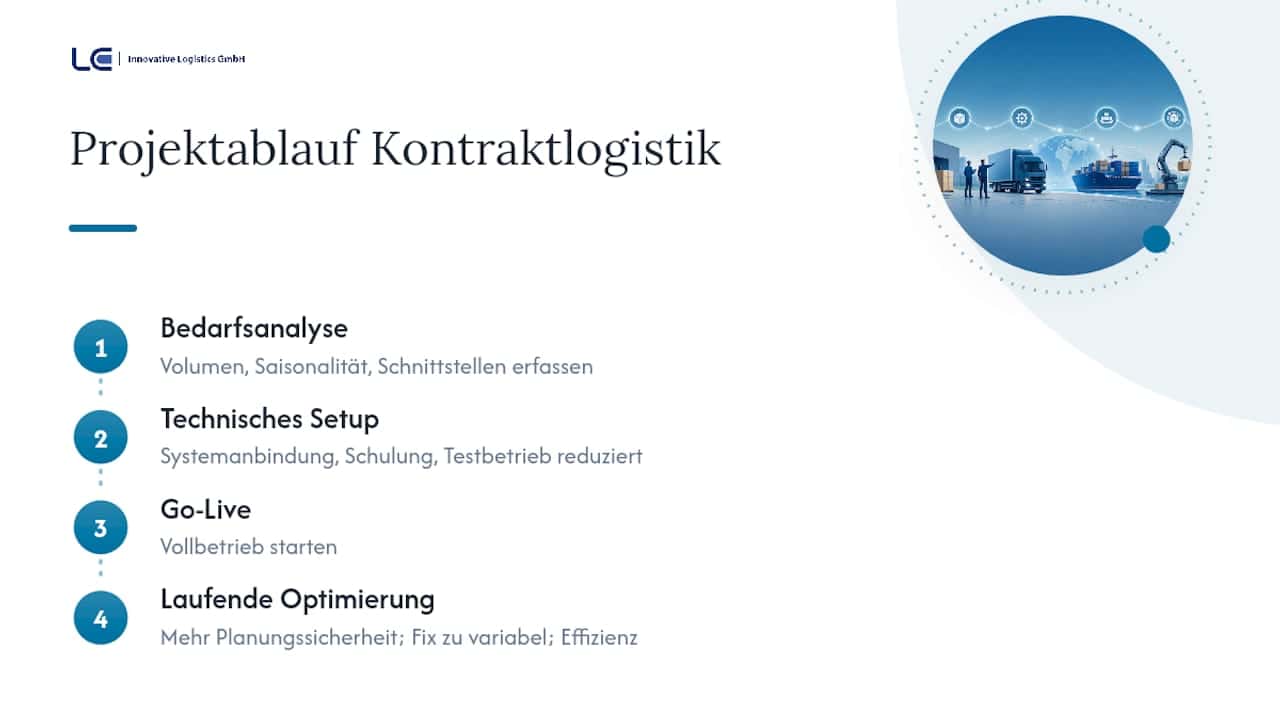 Die vier Phasen eines Kontraktlogistik-Projekts