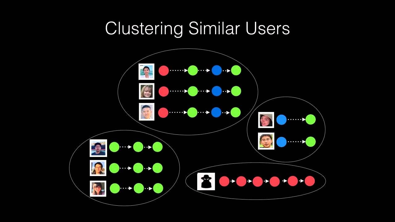 - How AI Is Transforming MarTech Clustering | Xenoss Blog - How AI Is Transforming MarTech