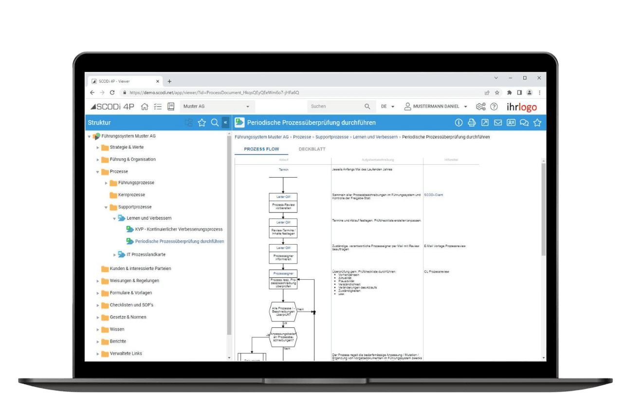 Qualitätsmanagement Software SCODi 4P