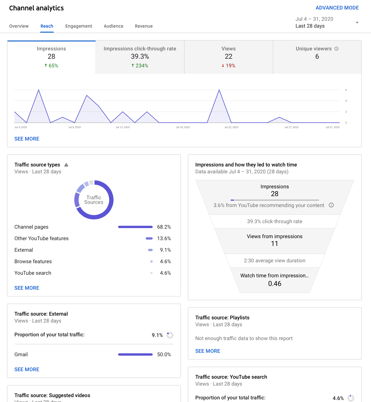 advanced new youtube studio analytics