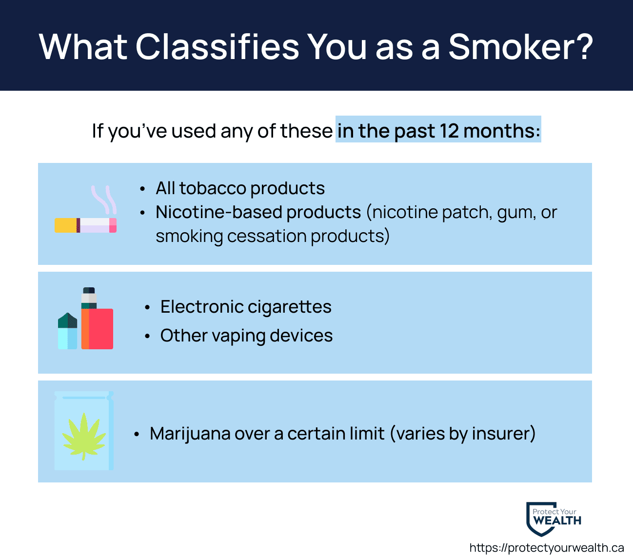 What classifies you as a smoker for life insurance in Canada?