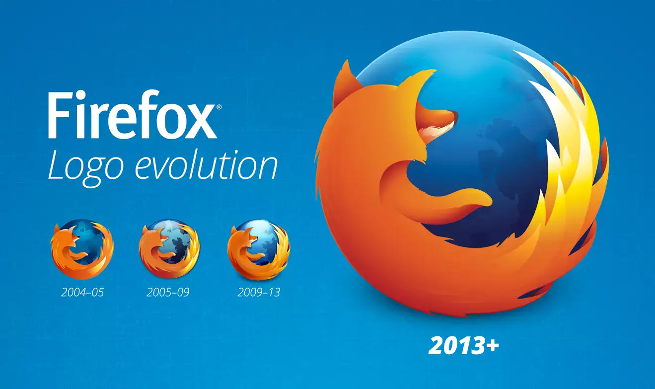 Die Entwicklung des Firefox-Logos