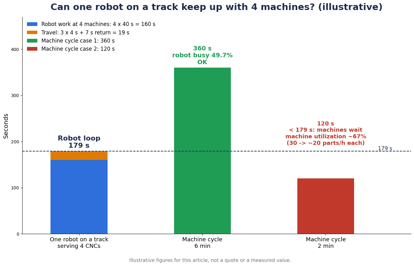 Lựa chọn ray trượt robot (trục thứ 7): tải trọng, độ chính xác, nền móng và RFP cho nhà máy Thái Lan - figure 3