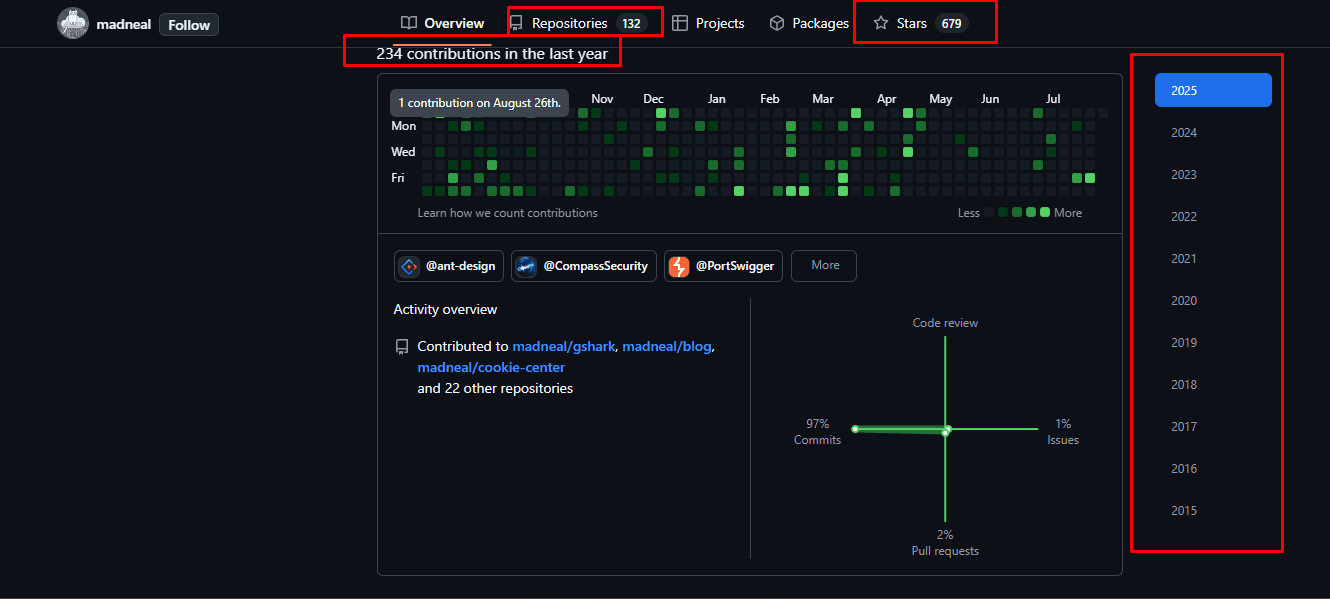 Buy GitHub Accounts