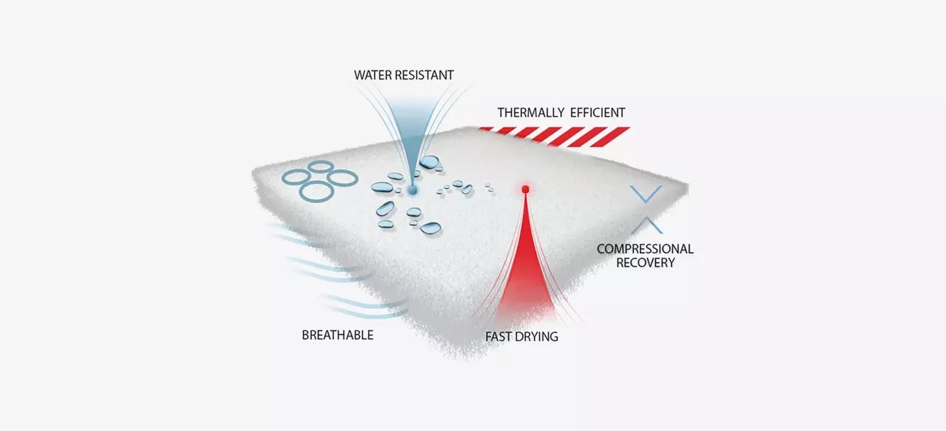 Primaloft new arrivals eco insulation